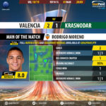 GoalPoint-Valencia-Krasnodar-Europa-League-201819-MVP