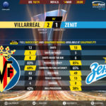 GoalPoint-Villarreal-Zenit-Europa-League-201819-90m