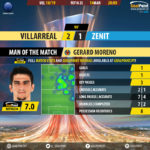 GoalPoint-Villarreal-Zenit-Europa-League-201819-MVP