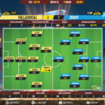 GoalPoint-Villarreal-Zenit-Europa-League-201819-Ratings