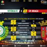 GoalPoint-Vitória-FC-Braga-LIGA-NOS-201819-90m