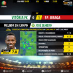 GoalPoint-Vitória-FC-Braga-LIGA-NOS-201819-MVP