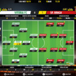 GoalPoint-Vitória-FC-Braga-LIGA-NOS-201819-Ratings
