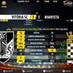 GoalPoint-Vitória-SC-Boavista-LIGA-NOS-201819-90m