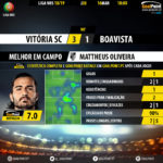 GoalPoint-Vitória-SC-Boavista-LIGA-NOS-201819-MVP