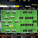 GoalPoint-Vitória-SC-Boavista-LIGA-NOS-201819-Ratings
