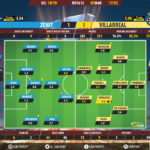 GoalPoint-Zenit-Villarreal-Europa-League-201819-Ratings