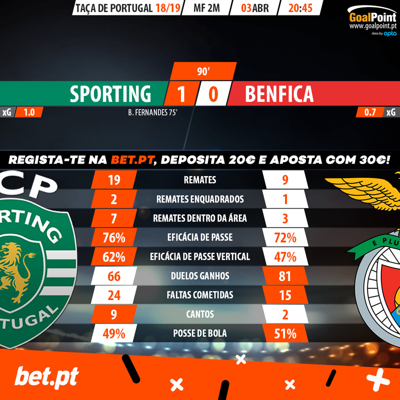 BET-PT-Sporting-Benfica-Portuguese-Cup-90m
