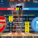 GoalPoint-Arsenal-Nápoles-Europa-League-201819-90m
