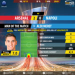 GoalPoint-Arsenal-Nápoles-Europa-League-201819-MVP