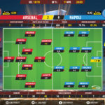 GoalPoint-Arsenal-Nápoles-Europa-League-201819-Ratings