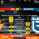 GoalPoint-Aves-Belenenses-LIGA-NOS-201819-90m