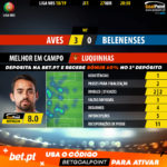 GoalPoint-Aves-Belenenses-LIGA-NOS-201819-MVP