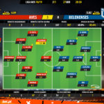 GoalPoint-Aves-Belenenses-LIGA-NOS-201819-Ratings