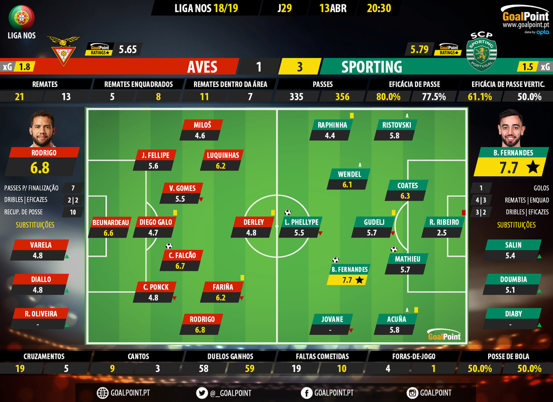 GoalPoint-Aves-Sporting-LIGA-NOS-201819-