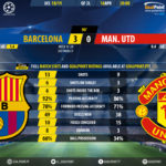 GoalPoint-Barcelona-Man-Utd-Champions-League-201819-90m