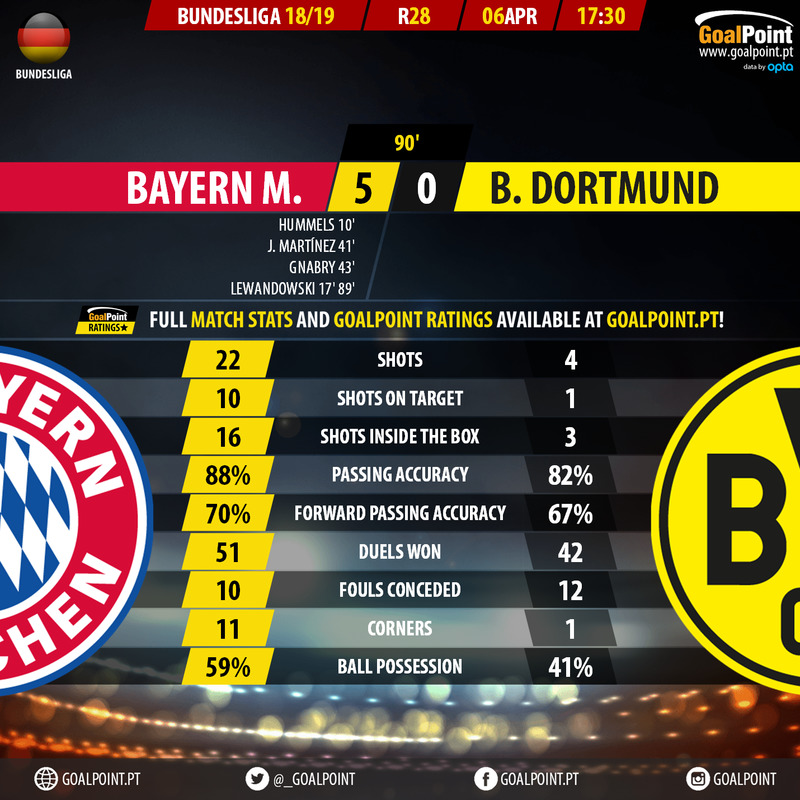 GoalPoint-Bayern-Dortmund-German-Bundesliga-201819-90m