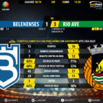 GoalPoint-Belenenses-Rio-Ave-LIGA-NOS-201819-90m