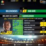 GoalPoint-Belenenses-Rio-Ave-LIGA-NOS-201819-MVP