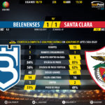 GoalPoint-Belenenses-Santa-Clara-LIGA-NOS-201819-90m