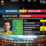 GoalPoint-Belenenses-Santa-Clara-LIGA-NOS-201819-MVP