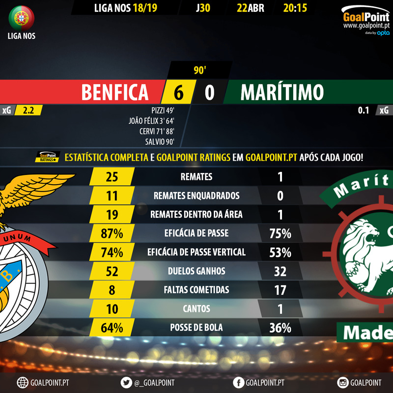 GoalPoint-Benfica-Maritimo-LIGA-NOS-201819-90m