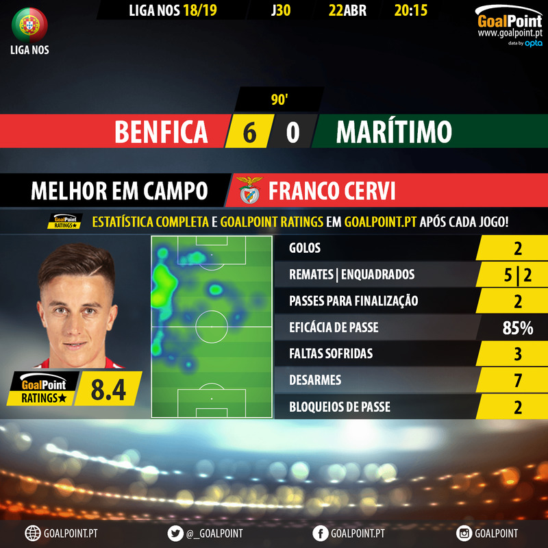 GoalPoint-Benfica-Maritimo-LIGA-NOS-201819-MVP