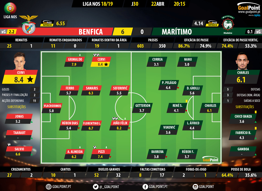 GoalPoint-Benfica-Maritimo-LIGA-NOS-201819-Ratings