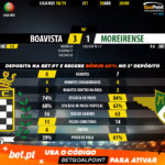 GoalPoint-Boavista-Moreirense-LIGA-NOS-201819-90m