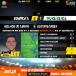 GoalPoint-Boavista-Moreirense-LIGA-NOS-201819-MVP