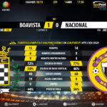 GoalPoint-Boavista-Nacional-LIGA-NOS-201819-90m