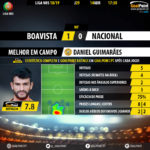 GoalPoint-Boavista-Nacional-LIGA-NOS-201819-MVP