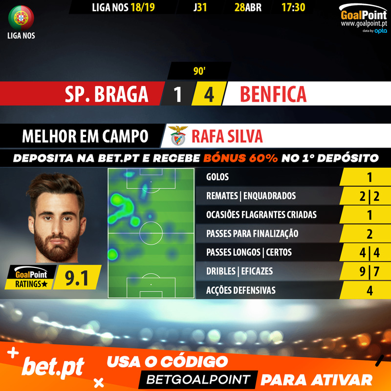 GoalPoint-Braga-Benfica-LIGA-NOS-201819-MVP