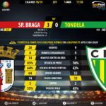 GoalPoint-Braga-Tondela-LIGA-NOS-201819-90m