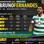 GoalPoint-Bruno-Fernandes-Jogador-mes-Liga-NOS-Marco-2019-infog