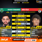 GoalPoint-Bruno_Fernandes_2018_vs_João_Félix_2018-1-infog