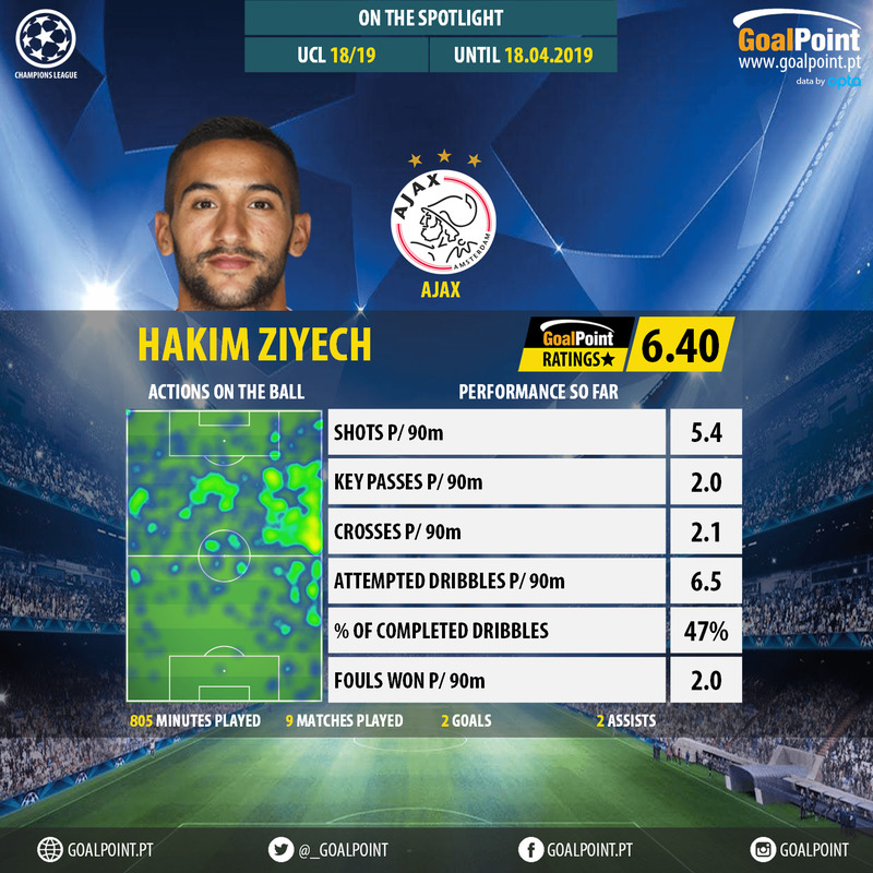 GoalPoint-Champions-League-2018-Hakim-Ziyech-infog