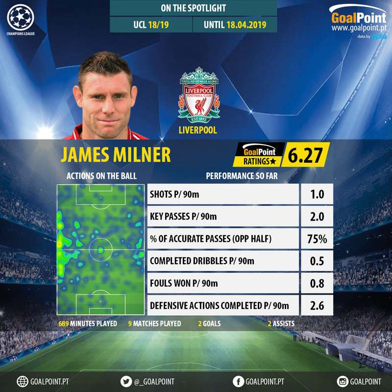GoalPoint-Champions-League-2018-James-Milner-infog