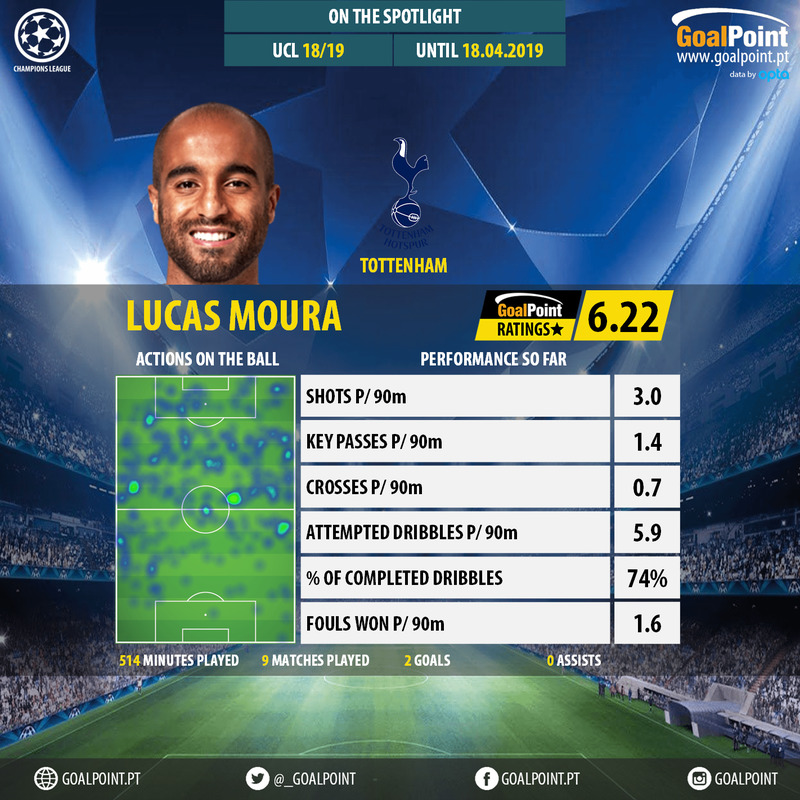 GoalPoint-Champions-League-2018-Lucas-Moura-infog
