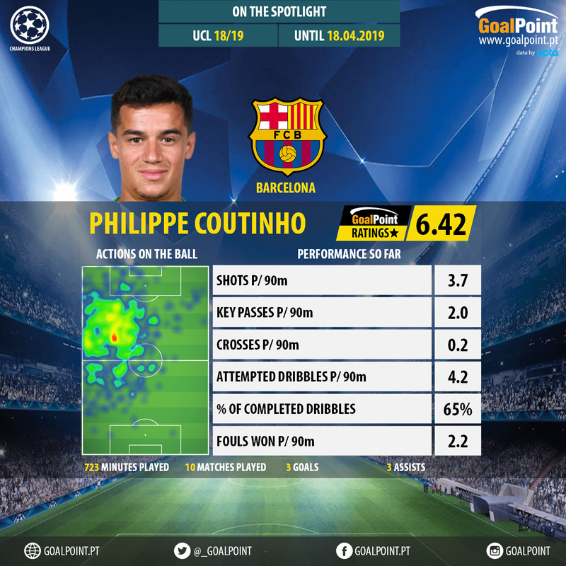 GoalPoint-Champions-League-2018-Philippe-Coutinho-infog