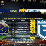 GoalPoint-Chaves-Belenenses-LIGA-NOS-201819-90m