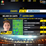 GoalPoint-Chaves-Belenenses-LIGA-NOS-201819-MVP