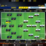 GoalPoint-Chaves-Belenenses-LIGA-NOS-201819-Ratings