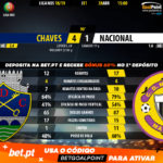 GoalPoint-Chaves-Nacional-LIGA-NOS-201819-90m