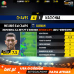 GoalPoint-Chaves-Nacional-LIGA-NOS-201819-MVP