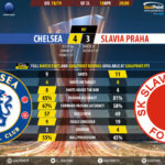 GoalPoint-Chelsea-Slavia-Praha-Europa-League-201819-90m