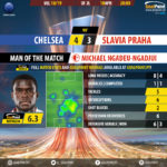 GoalPoint-Chelsea-Slavia-Praha-Europa-League-201819-MVP