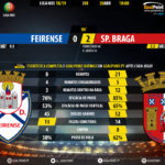 GoalPoint-Feirense-Braga-LIGA-NOS-201819-90m