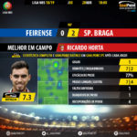 GoalPoint-Feirense-Braga-LIGA-NOS-201819-MVP