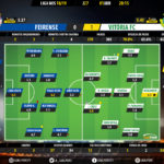 GoalPoint-Feirense-Vitória-FC-LIGA-NOS-201819-Ratings